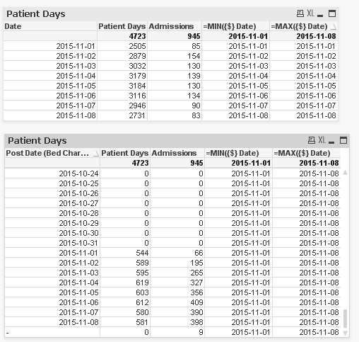 Patient Days Set Analysis.PNG